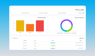 Thumbnail for Hamkari Projects